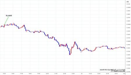 gbpusd5min260721.jpg