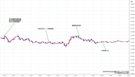 gbpusd5min260722.jpg