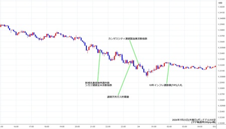 gbpusd5min260723.jpg