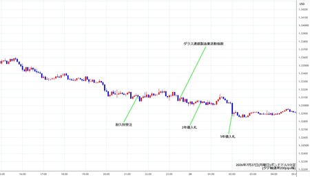 gbpusd5min260727.jpg