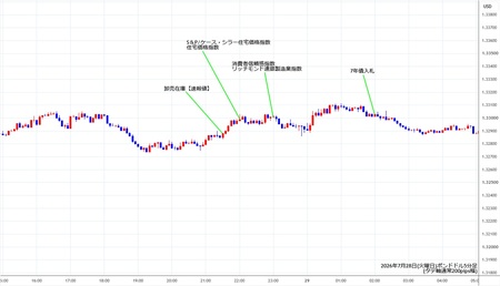 gbpusd5min260728.jpg