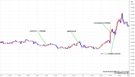 gbpusd5min260729.jpg