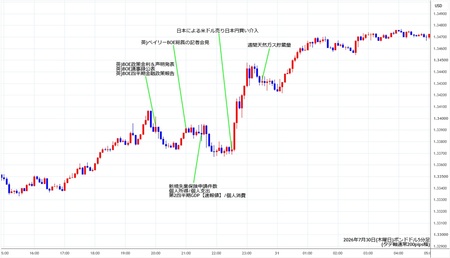 gbpusd5min260730.jpg