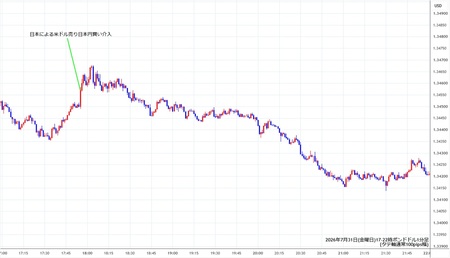gbpusd1min260731-2.jpg