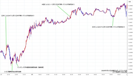 gbpusd1min260731.jpg