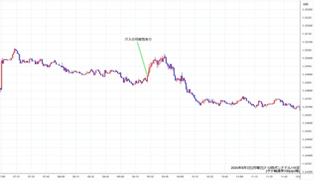 gbpusd1min260803-2.jpg