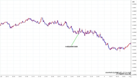 gbpusd1min260803.jpg