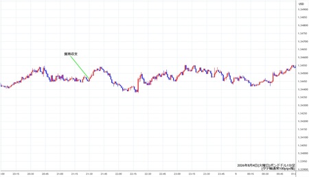 gbpusd1min260804.jpg
