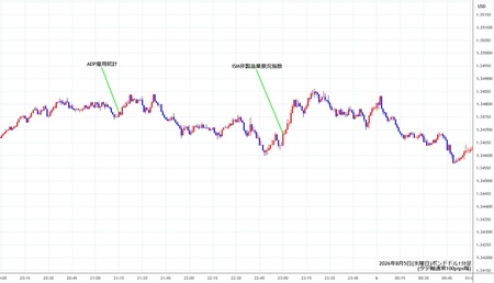 gbpusd1min260805.jpg