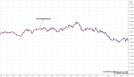 gbpusd1min260806.jpg