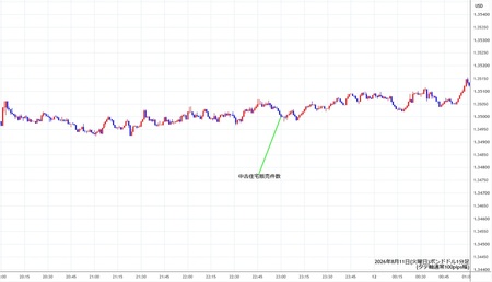 gbpusd1min260811.jpg