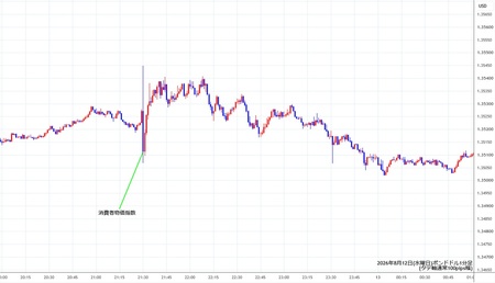 gbpusd1min260812.jpg