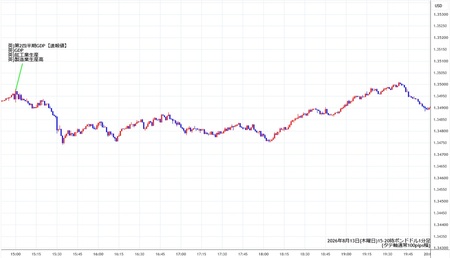 gbpusd1min260813-2.jpg