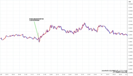gbpusd1min260813.jpg