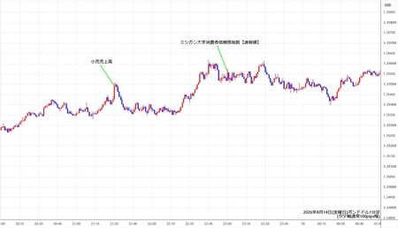gbpusd1min260814.jpg