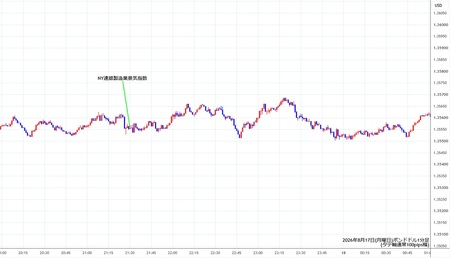 gbpusd1min260817.jpg