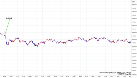 gbpusd1min260818-2.jpg