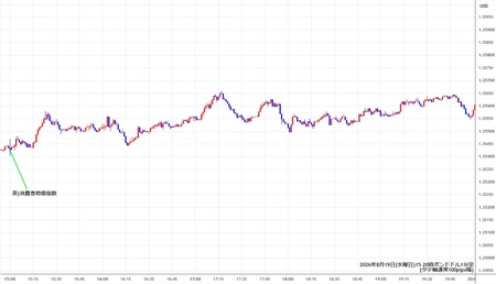 gbpusd1min260819-2.jpg