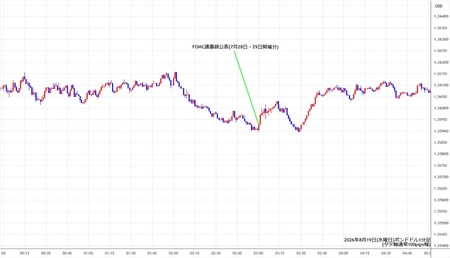 gbpusd1min260819.jpg