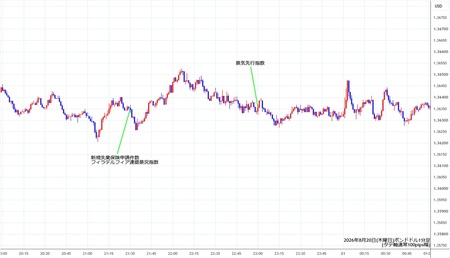gbpusd1min260820.jpg