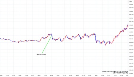 gbpusd1min260821.jpg