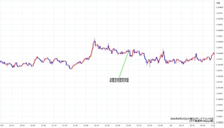 gbpusd1min260825.jpg