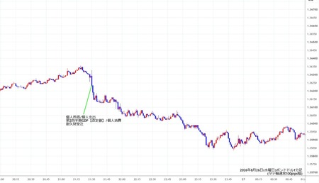 gbpusd1min260826.jpg