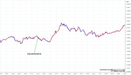 gbpusd1min260827.jpg