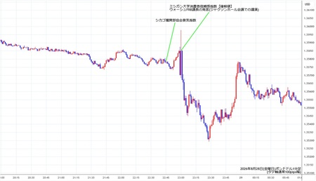 gbpusd1min260828.jpg