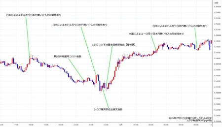 gbpusd5min260731.jpg