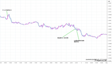 gbpusd5min260803.jpg