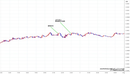 gbpusd5min260804.jpg
