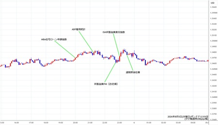 gbpusd5min260805.jpg