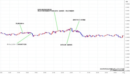 gbpusd5min260806.jpg