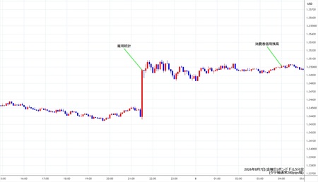 gbpusd5min260807.jpg