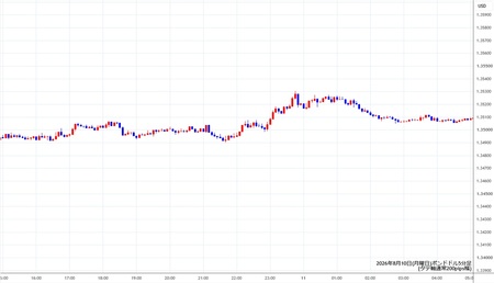 gbpusd5min260810.jpg