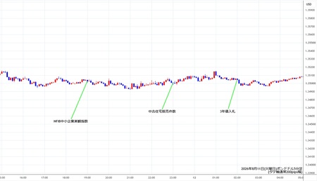 gbpusd5min260811.jpg