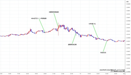 gbpusd5min260812.jpg