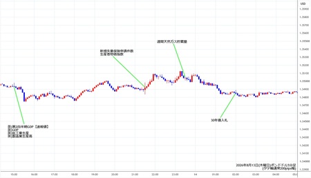 gbpusd5min260813.jpg