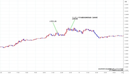 gbpusd5min260814.jpg