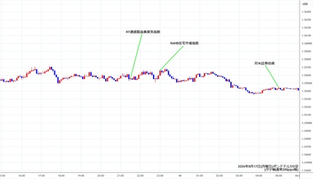 gbpusd5min260817.jpg