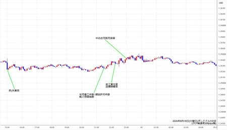 gbpusd5min260818.jpg