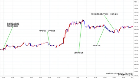 gbpusd5min260819.jpg