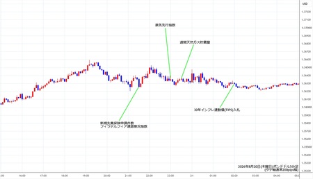 gbpusd5min260820.jpg