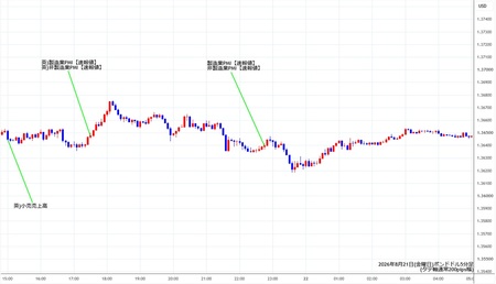 gbpusd5min260821.jpg