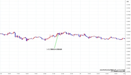 gbpusd5min260824.jpg