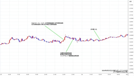 gbpusd5min260825.jpg