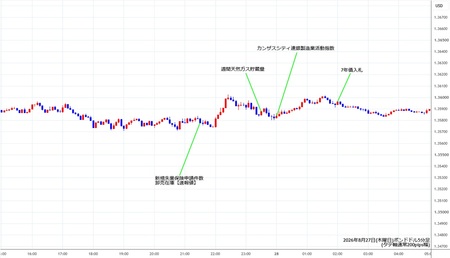 gbpusd5min260827.jpg