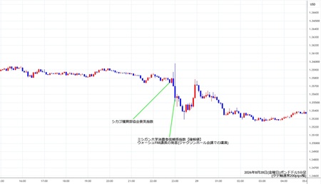 gbpusd5min260828.jpg