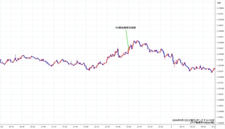 gbpusd1min260901.jpg